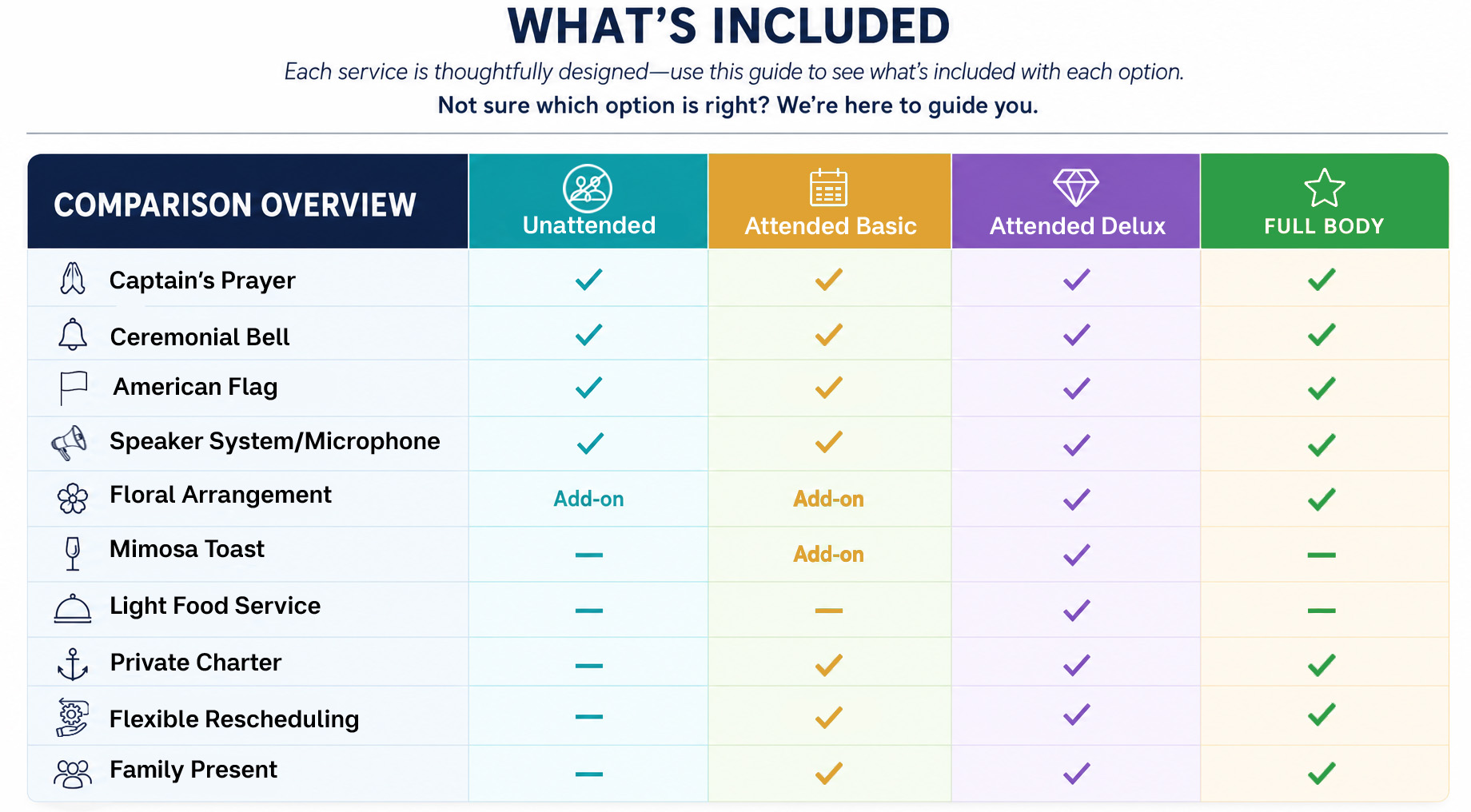 Comparison chart of services: Unattended, Attended Basic, Attended Delux, Full Body, with checkmarks.